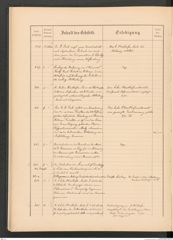 k.k. naturhistorisches Hofmuseum, Protokollbuch Intendanzakten 1886, Seite 58